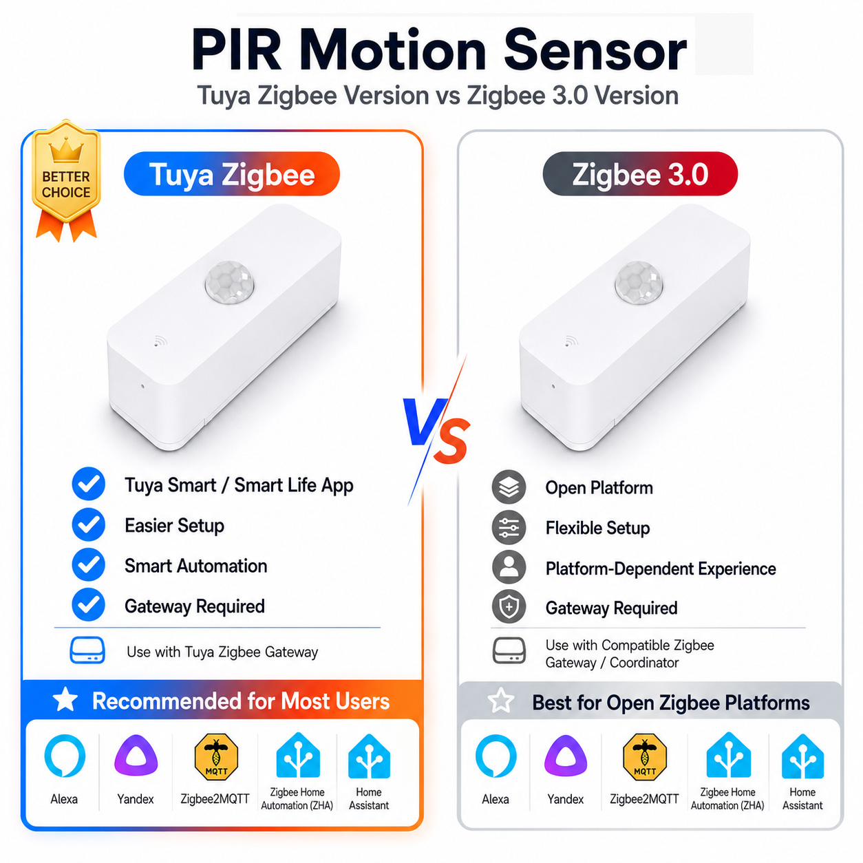 Smart Home Samsung - مستشعر حركة PIR بتقنية Zigbee للمنازل