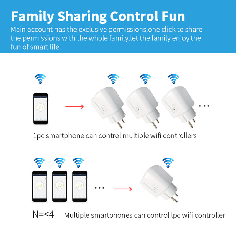 يعمل مع تطبيق Tuya Smart Life، - مراجعة Smart Wall Socket وسعره