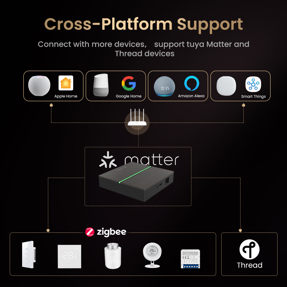 بوابة ذكية سلكية من AVATTO تدع - مراجعة Smart Home Control Panel وسعره