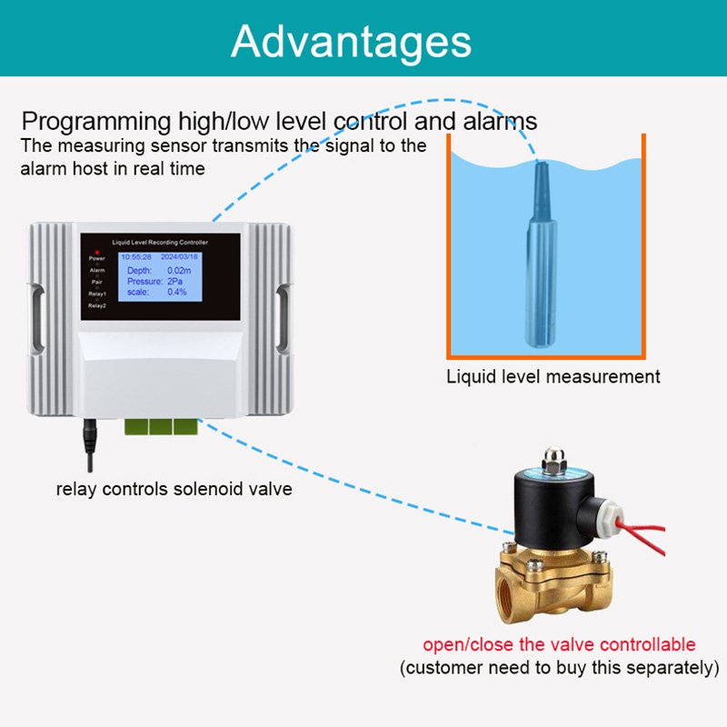 جهاز استشعار مستوى السوائل واي - مراجعة Wifi Water Leak Detector وسعره