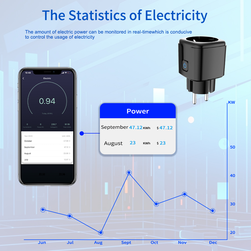 مقبس ذكي من تويا مع تحكم عن بع - مراجعة Smart Wall Socket وسعره