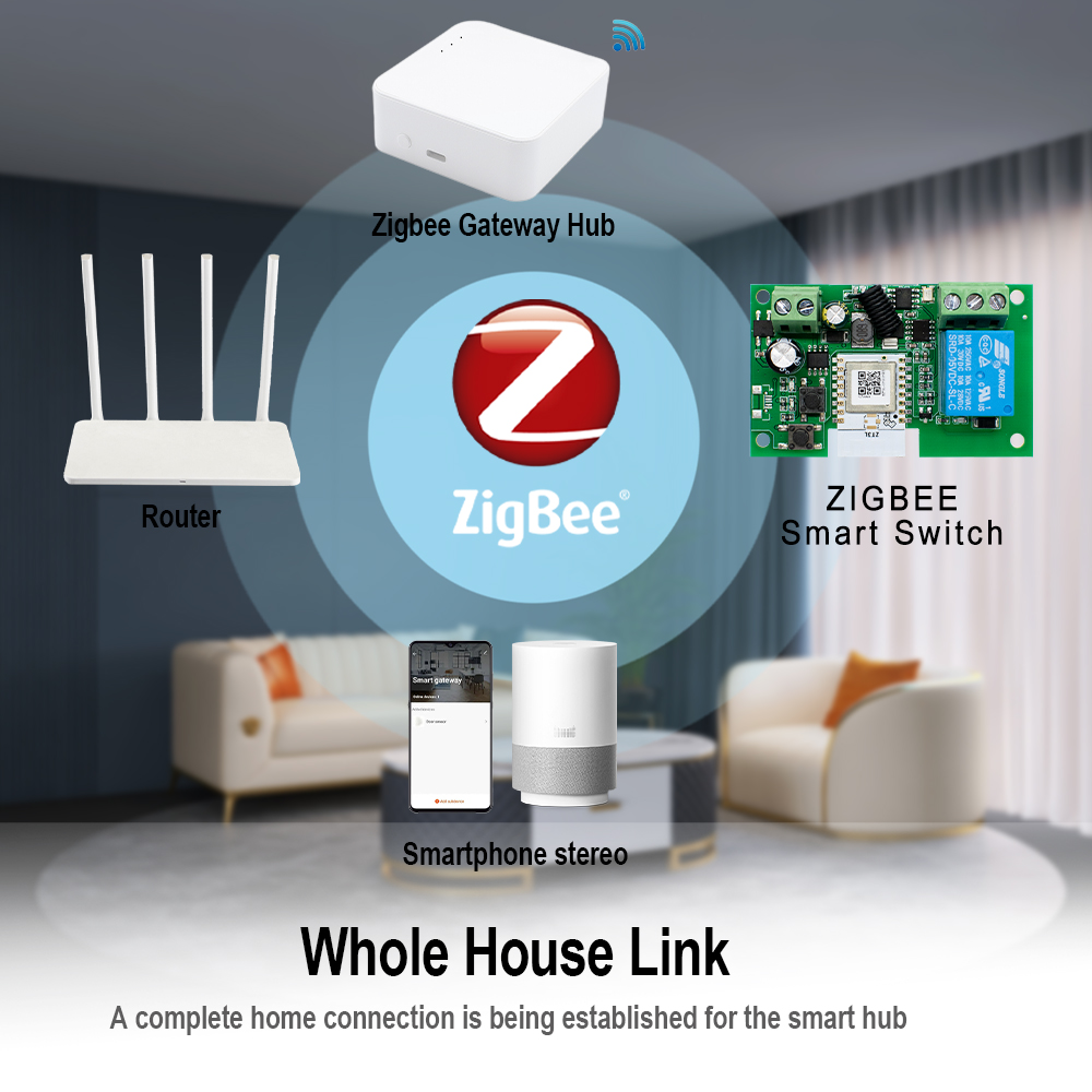 مفتاح فتح باب المرآب الذكي بتق - مراجعة Smart Home Integration وسعره