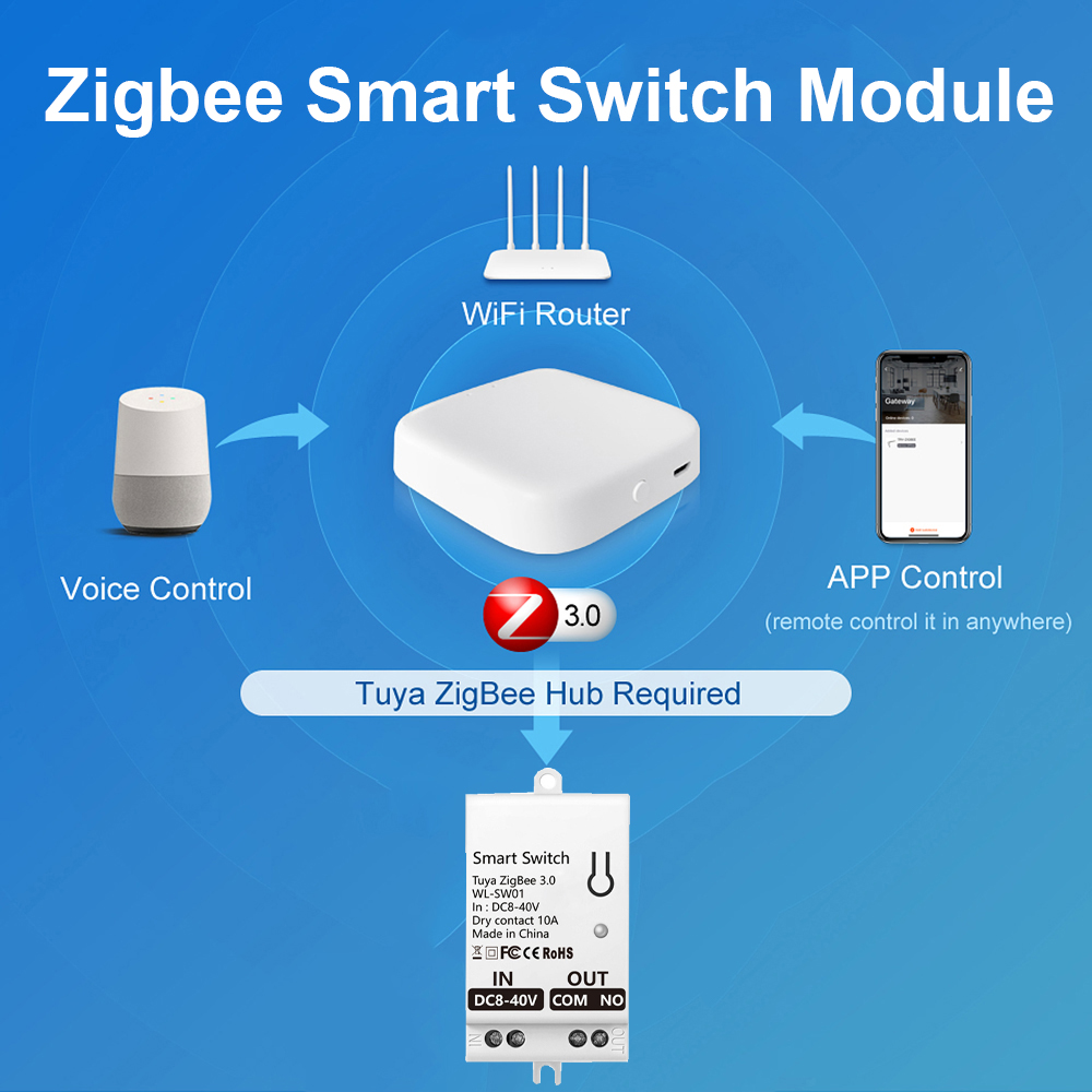 وحدة مفتاح ذكي تويا زيجبي، وصل - مراجعة Smart Home Integration وسعره